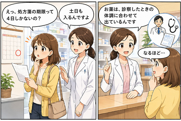 Q&A1処方箋