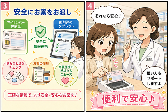 Q&A.マイナンバー