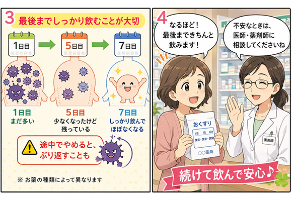 薬を最後まで飲みましょう2